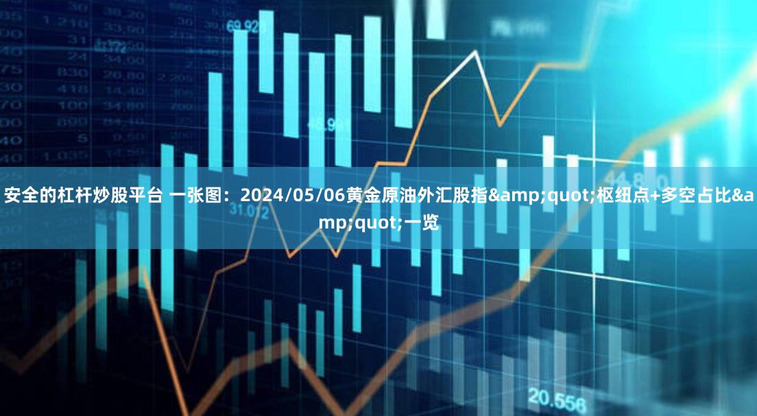 安全的杠杆炒股平台 一张图：2024/05/06黄金原油外汇股指&quot;枢纽点+多空占比&quot;一览