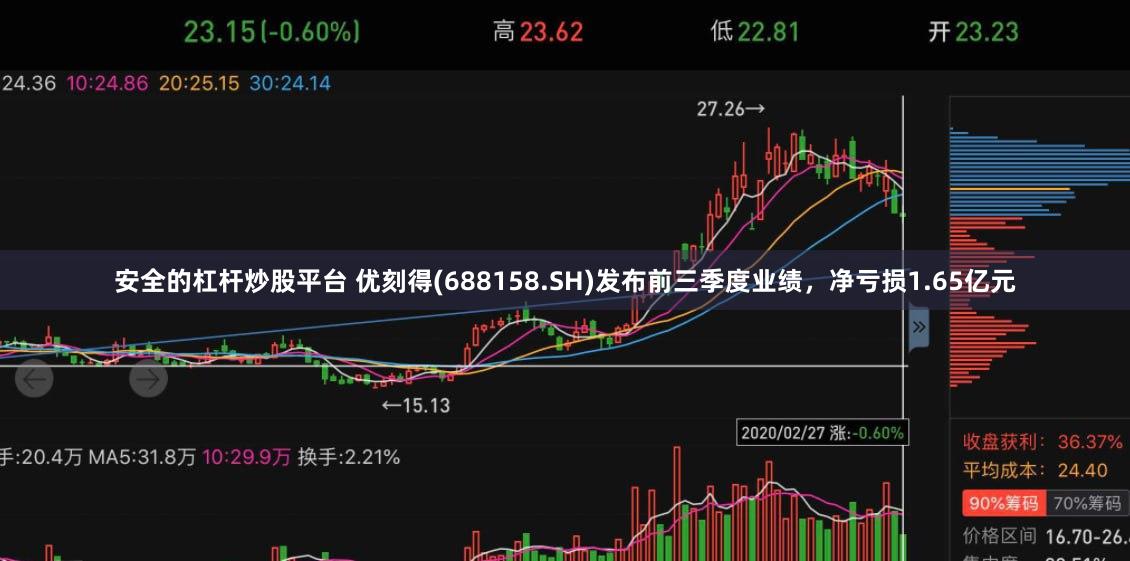 安全的杠杆炒股平台 优刻得(688158.SH)发布前三季度业绩，净亏损1.65亿元